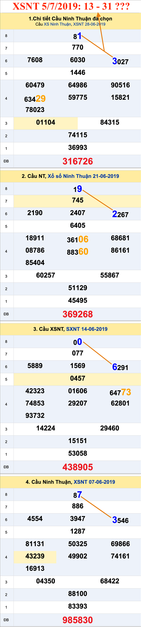 Tham khao an so XSNT 05-07-2019 Tham khao an so XSNT 05-07-2019